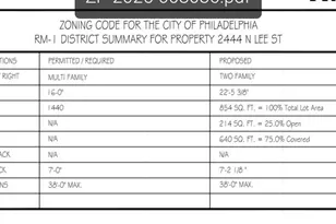 2444 N Lee St, Philadelphia, PA 19125 - Photo 2