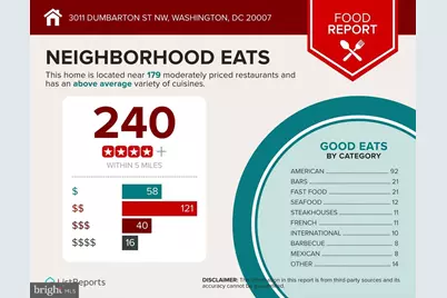 3011 Dumbarton Street NW, Washington, DC 20007 - Photo 46