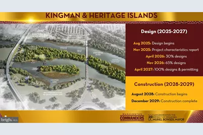 7 18th Street SE #208, Washington, DC 20003 - Photo 32