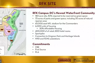 7 18th St SE, Washington, DC 20003 - Photo 28