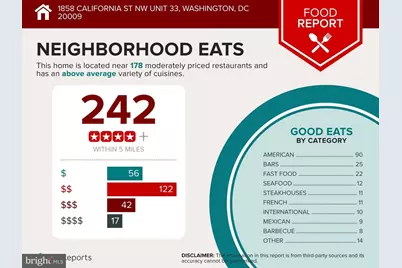 1858 California Street NW #33, Washington, DC 20009 - Photo 30