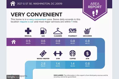 3127 G Street SE, Washington, DC 20019 - Photo 40