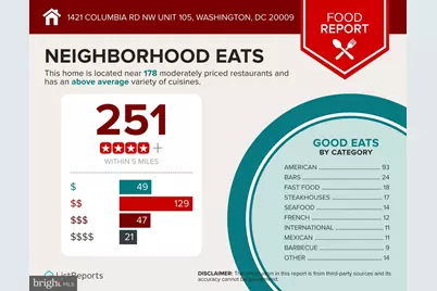 1421 Columbia Road NW #105, Washington, DC 20009 - Photo 22