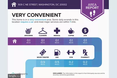 909 C Street NE, Washington, DC 20002 - Photo 40