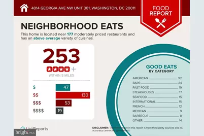 4014 Georgia Avenue NW #301, Washington, DC 20011 - Photo 30