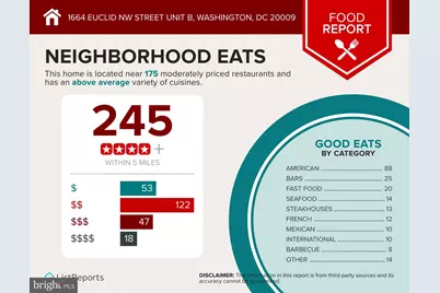 1664 Euclid Street NW #B, Washington, DC 20009 - Photo 40