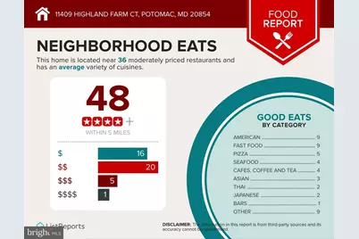 11409 Highland Farm Court, Potomac, MD 20854 - Photo 124