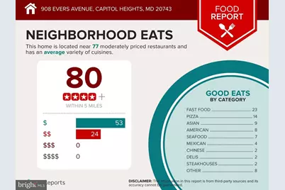 908 Evers Avenue, Capitol Heights, MD 20743 - Photo 52