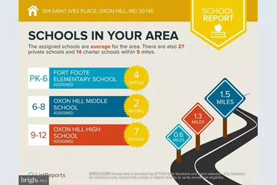 104 Saint Ives Place #409, Oxon Hill, MD 20745 - Photo 36