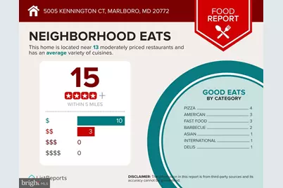 5005 Kennington Court, Upper Marlboro, MD 20772 - Photo 42