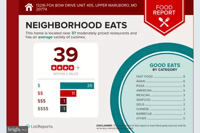 13216 Fox Bow Drive #405, Upper Marlboro, MD 20774 - Photo 46