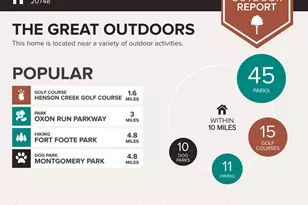 3322 Huntley Sq Dr, Temple Hills, MD 20748 - Photo 28