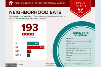 7887 Jones Branch Drive #1406, McLean, VA 22102 - Photo 34