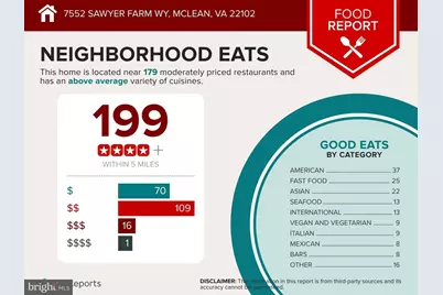 7552 Sawyer Farm Way #1405, McLean, VA 22102 - Photo 34