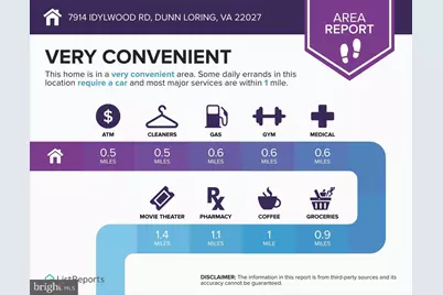 7914 Idylwood Road, Dunn Loring, VA 22027 - Photo 38