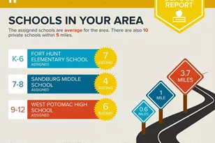 2602 Turbridge Ln, Alexandria, VA 22308 - Photo 32