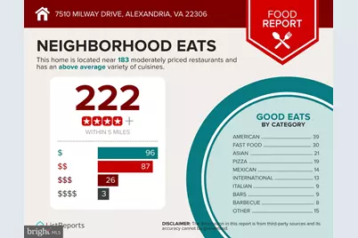 7510 Milway Drive, Alexandria, VA 22306 - Photo 64