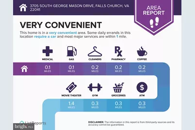 3705 S George Mason Drive #2117S, Falls Church, VA 22041 - Photo 32