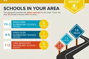 5802 Silchester St, Burke, VA 22015 - Photo 44