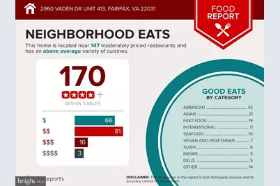 2960 Vaden Drive #413, Fairfax, VA 22031 - Photo 44