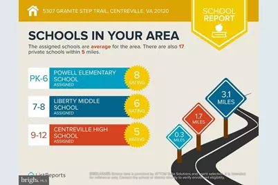 5307 Granite Step Trl, Centreville, VA 20120 - Photo 40