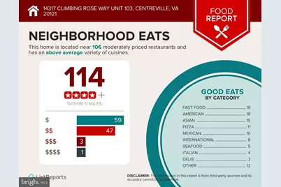 14317 Climbing Rose Way #103, Centreville, VA 20121 - Photo 32