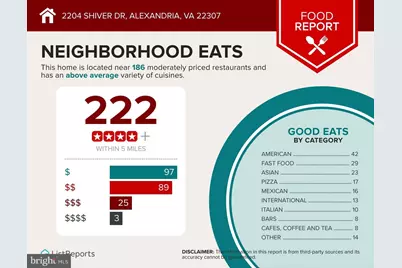 2204 Shiver Drive, Alexandria, VA 22307 - Photo 28