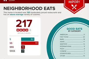 3100 S Manchester St, Falls Church, VA 22044 - Photo 34