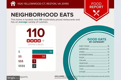 1426 Yellowwood Court, Reston, VA 20190 - Photo 50