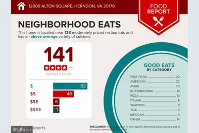 12909 Alton Square #303, Herndon, VA 20170 - Photo 30