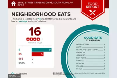 25532 Byrnes Crossing Drive, Chantilly, VA 20152 - Photo 22