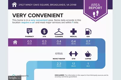 21927 Windy Oaks Square, Broadlands, VA 20148 - Photo 46