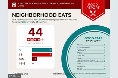 43100 Thoroughfare Gap Terrace, Ashburn, VA 20148 - Photo 40