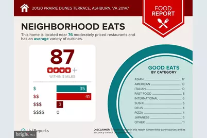 20120 Prairie Dunes Terrace, Ashburn, VA 20147 - Photo 40