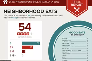 25827 Priesters Pond Dr, Chantilly, VA 20152 - Photo 64