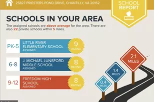 25827 Priesters Pond Dr, Chantilly, VA 20152 - Photo 62