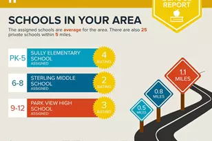 112 N Kennedy Rd, Sterling, VA 20164 - Photo 36