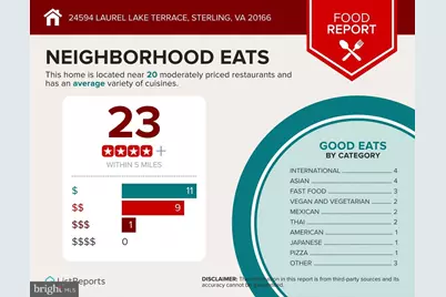 24594 Laurel Lake Terrace, Sterling, VA 20166 - Photo 38