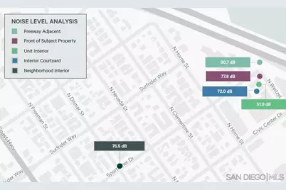  421 N Weitzel St, Oceanside, CA 92054 - Photo 6