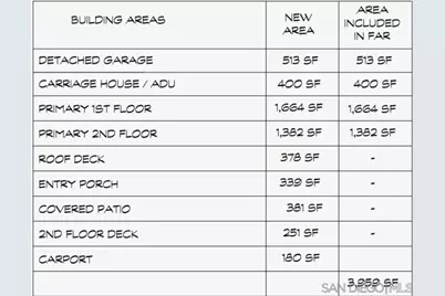  711 H Avenue #23 & 24, Coronado, CA 92118 - Photo 22
