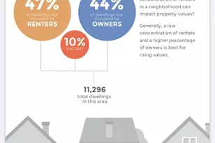 318 Charlock St St, Houston, TX 77022 - Photo 20