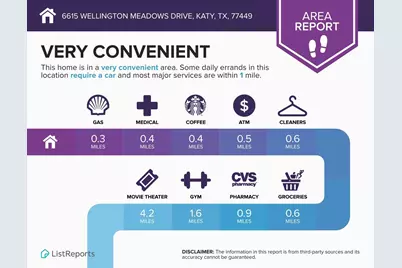 6615 Wellington Meadows Drive, Katy, TX 77449 - Photo 16