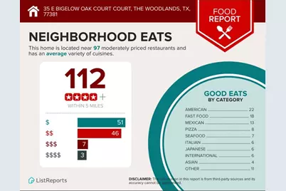 35 E Bigelow Oak Court Court, The Woodlands, TX 77381 - Photo 32