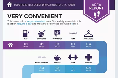 8606 Parkhill Forest Drive, Houston, TX 77088 - Photo 32