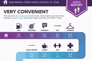 8606 Parkhill Forest Dr, Houston, TX 77088 - Photo 32