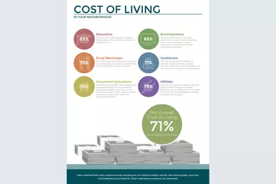 303 Charlock Street, Houston, TX 77022 - Photo 32