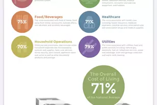 303 Charlock St, Houston, TX 77022 - Photo 32