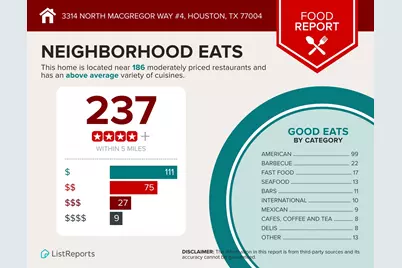 3314 N Macgregor #5, Houston, TX 77004 - Photo 20