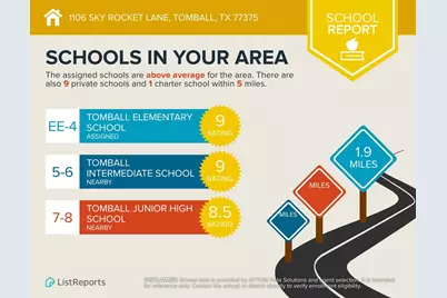 1106 Sky Rocket Lane, Tomball, TX 77375 - Photo 40