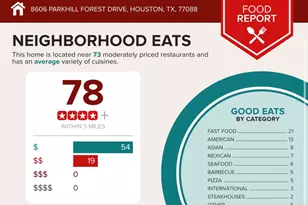 8606 Parkhill Forest Dr, Houston, TX 77088 - Photo 34